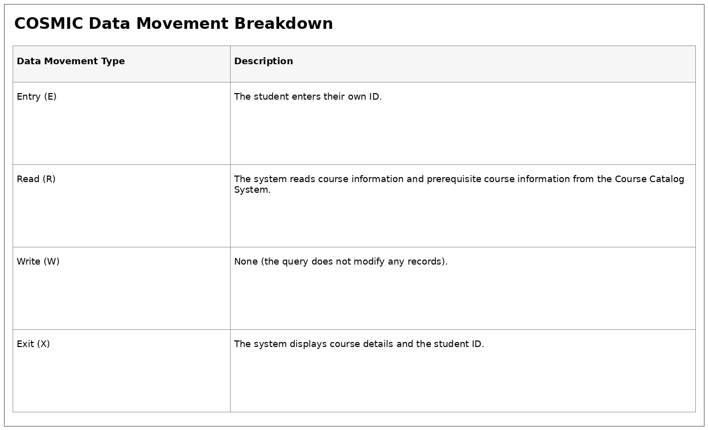 ChatGPT measurement result