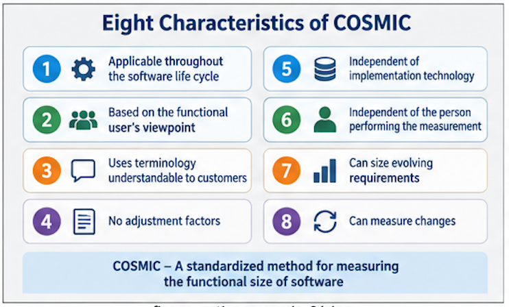 Eight Characteristics of COSMIC