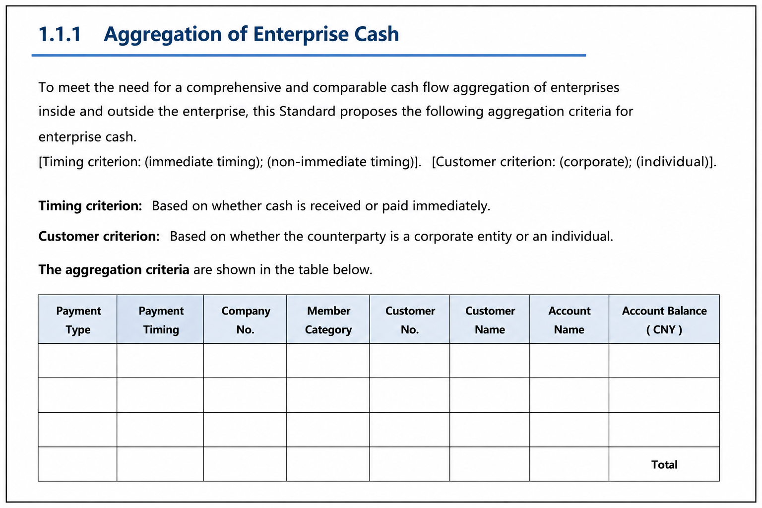 Example of a clear requirement