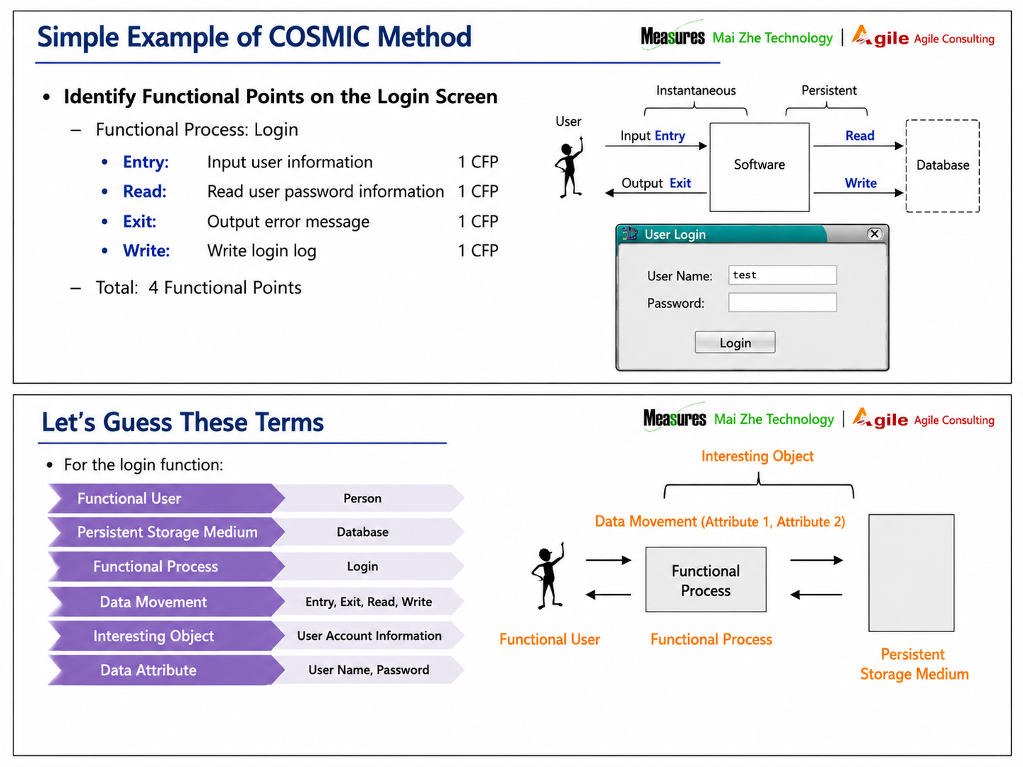 COSMIC login example and key concepts