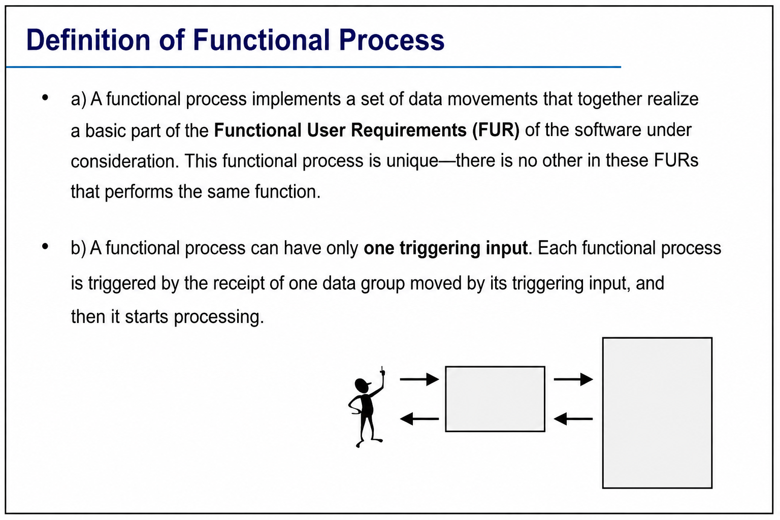 Definition of a functional process