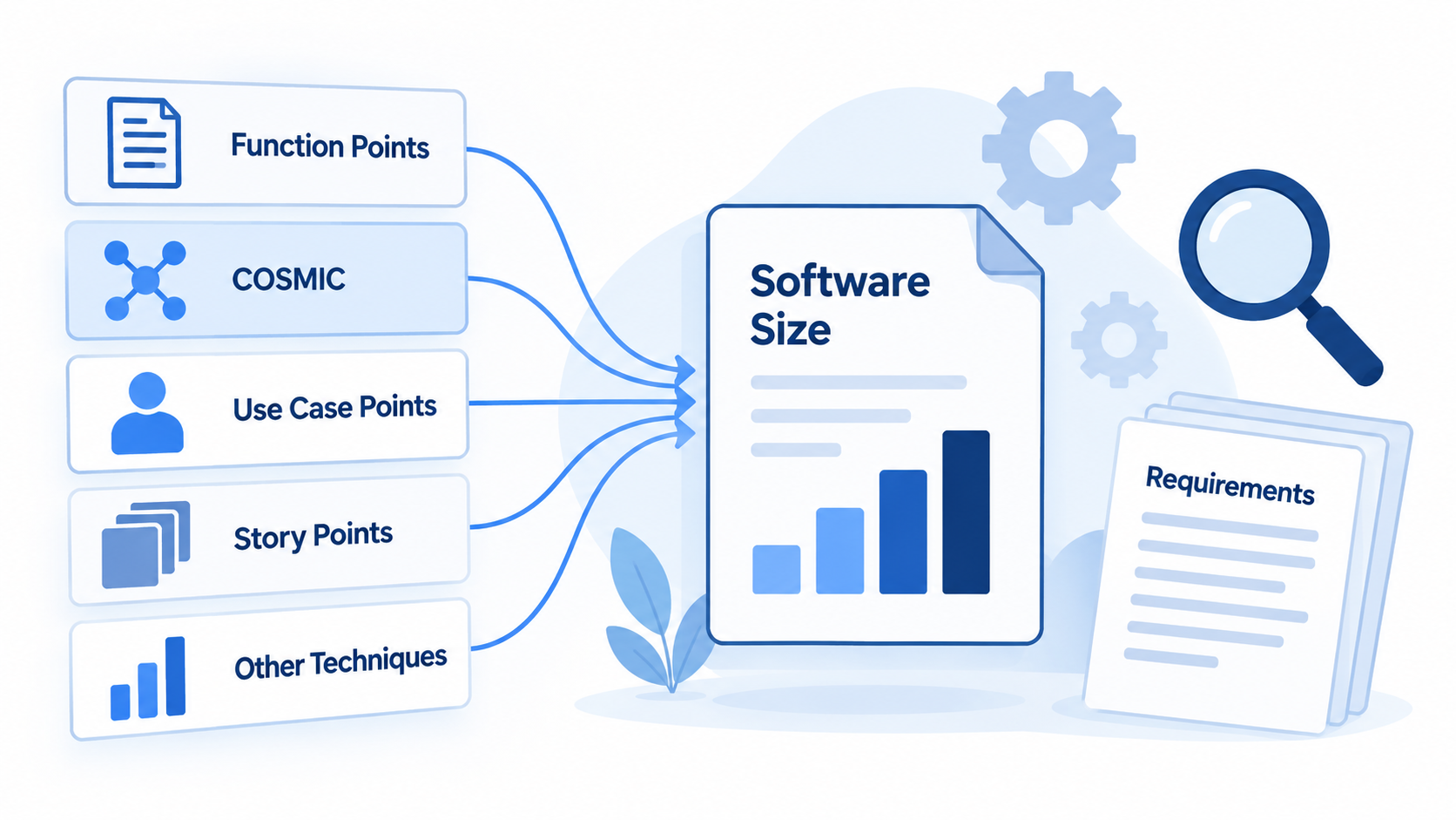Comparative Study of Early Software Sizing Techniques